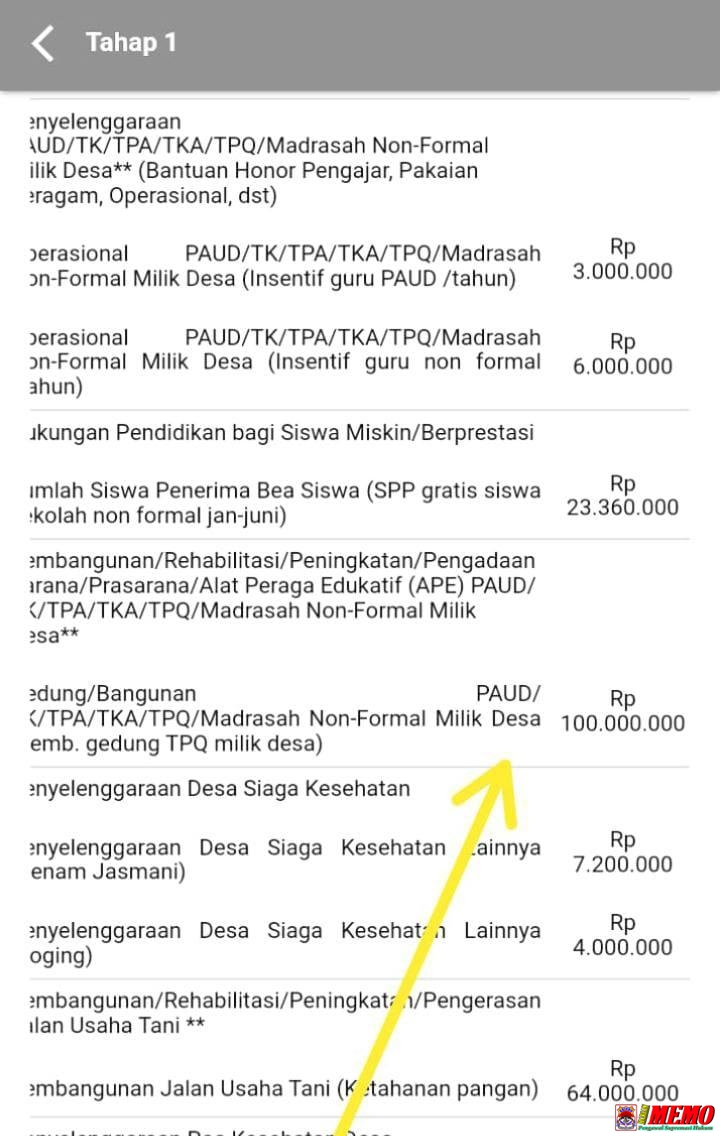 Proyek Dana Desa Tirem Diduga Terindikasi Korupsi