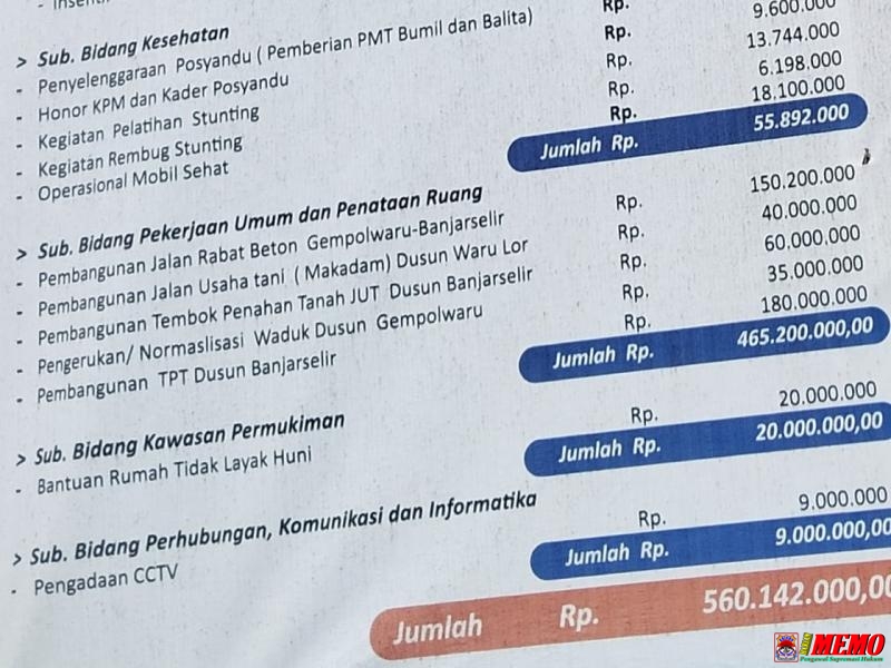Skandal DD di Dua Desa Mantup Terkuak,  Kades Menghilang, Inspektorat Lamongan Terkesan Melongo?