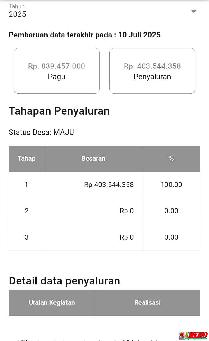 Realisasi Dana Desa Balongmacekan Rp. 403 Juta Kosong di Sistem Negara? 