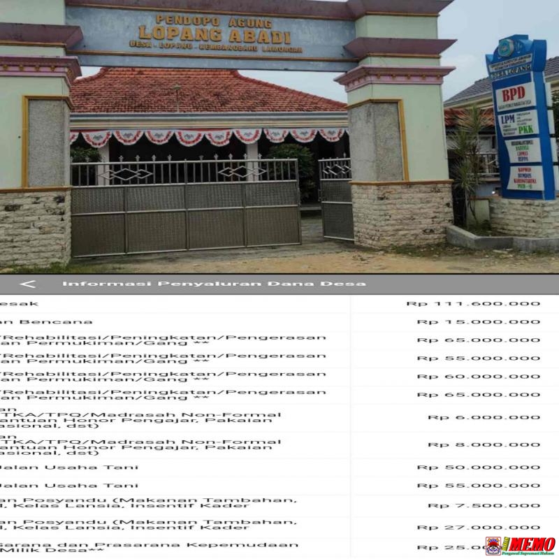 Penggunaan Dana Desa Lopang Diduga Sarat Penyimpangan, Kades Bungkam saat Dikonfirmasi