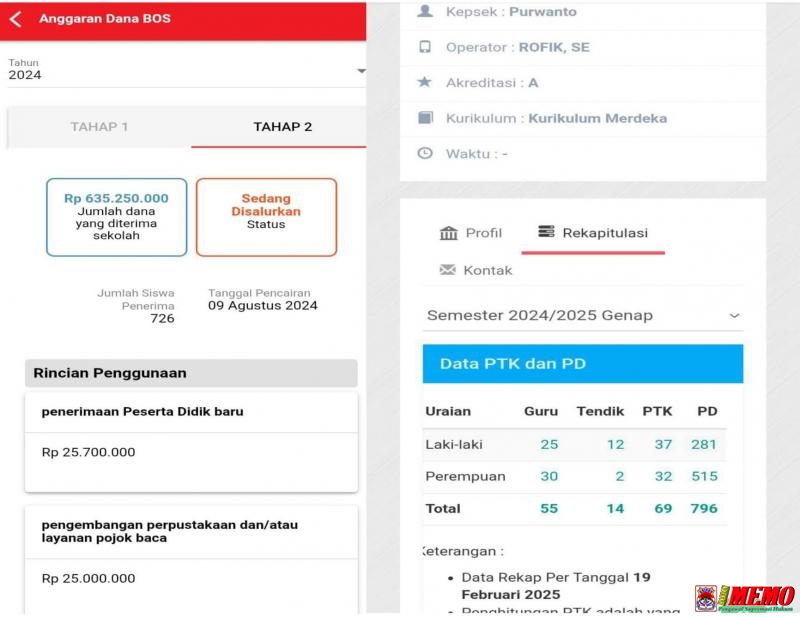 Selisih Data Siswa SMAN 1 Mantup 70 Siswa Tidak Terima BOS, Apa Penyebabnya.?