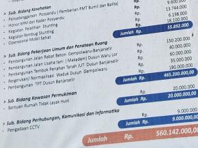 Skandal DD di Dua Desa Mantup Terkuak,  Kades Menghilang, Inspektorat Lamongan Terkesan Melongo?