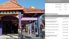 Penggunaan DD Waruk Dicurigai Terindikasi Korupsi, Kades Blokir Nomor Wartawan Saat Dikonfirmasi