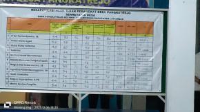 Ujian Perangkat Desa Pangkatrejo Diduga Sarat Kecurangan